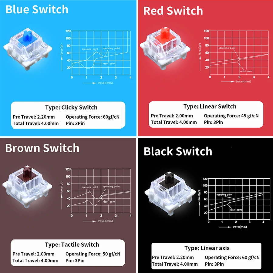 Outemu Switches Tester for Mec - Keyboard Switch Tester avis et prix